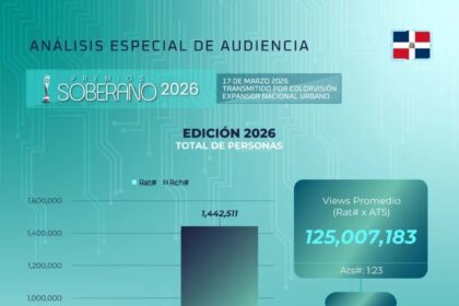 premios soberano 2026 r