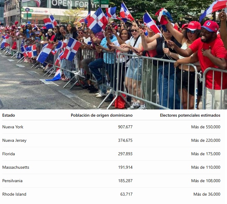 desfile dominicano nueva york